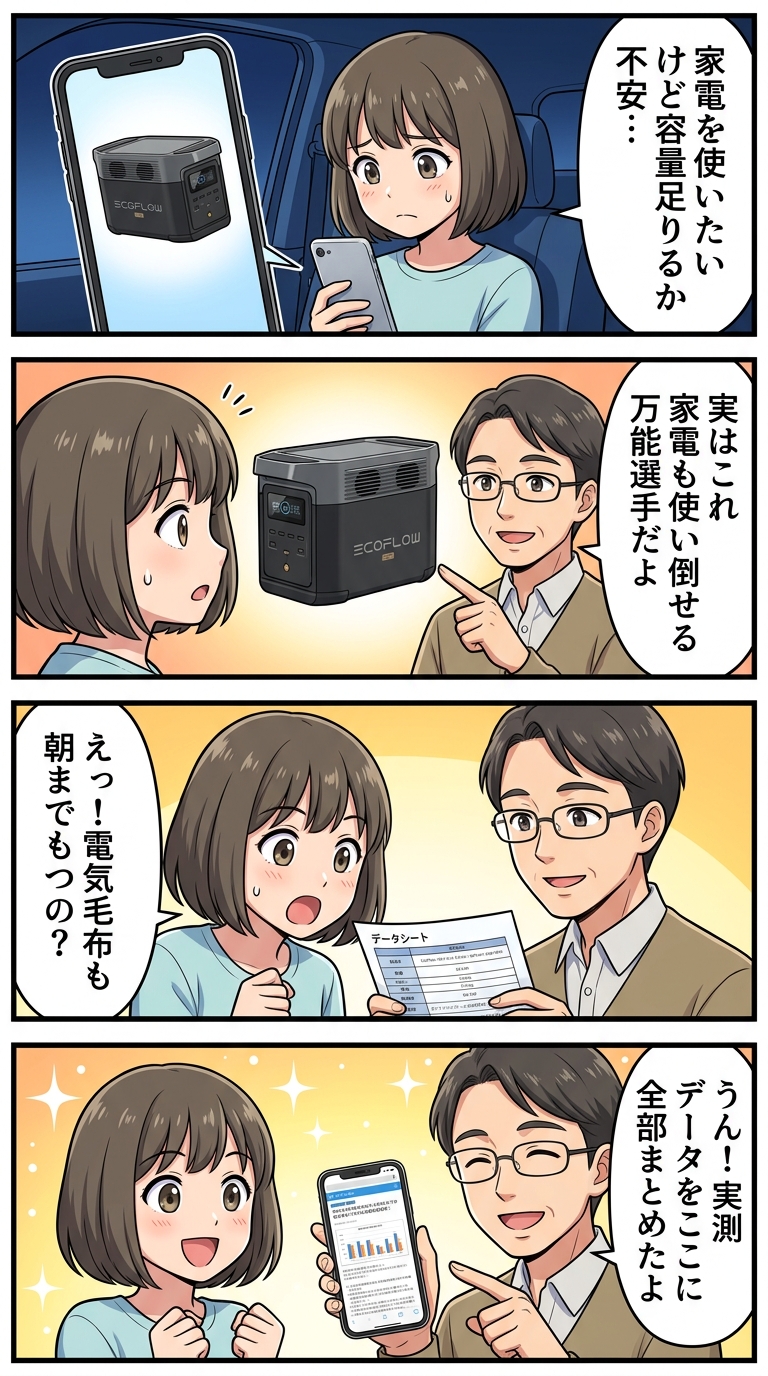 ecoflow river pro 車中泊