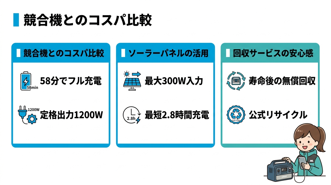 Anker SOLIX C800と競合機の比較